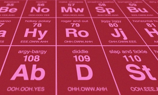 This Periodic Table Of Sexual Terminology Helps Keep The Romance Alive